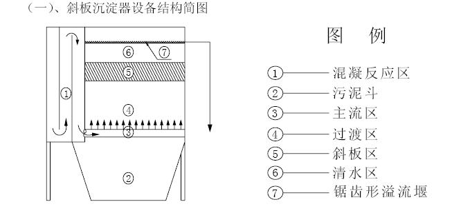 铅酸废水净化装置