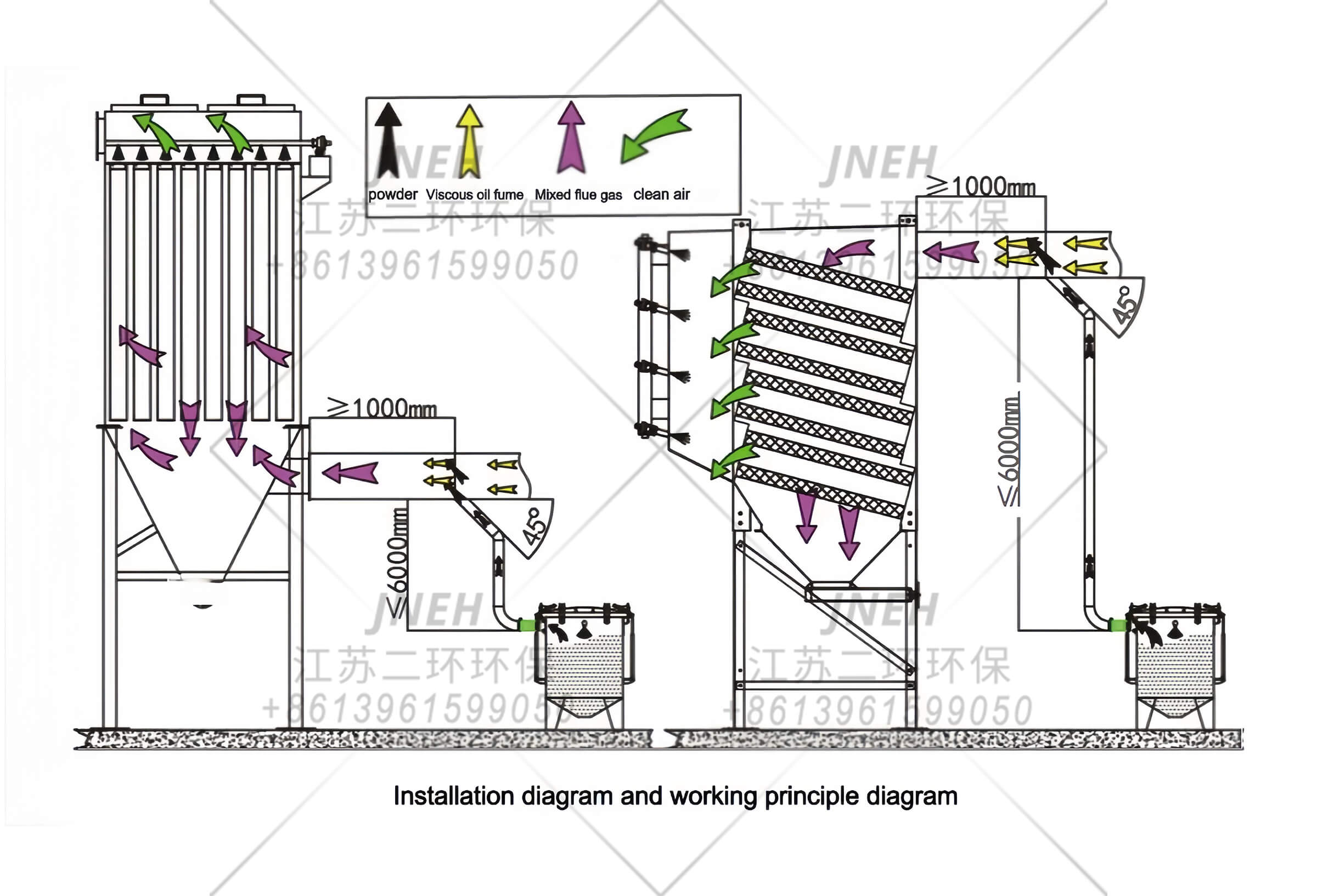 立式及斜插式滤筒除尘器的喷粉器安装与气流示意图
